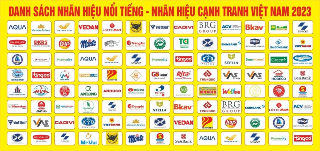 Năm 2023, hội đồng bình chọn chương trình Nhãn hiệu nổi tiếng - Nhãn hiệu canh tranh Việt Nam trao chứng nhận cho 66 nhãn hiệu