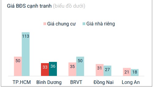 Nguồn: Batdongsan.com