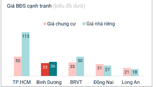 Nguồn: Batdongsan.com