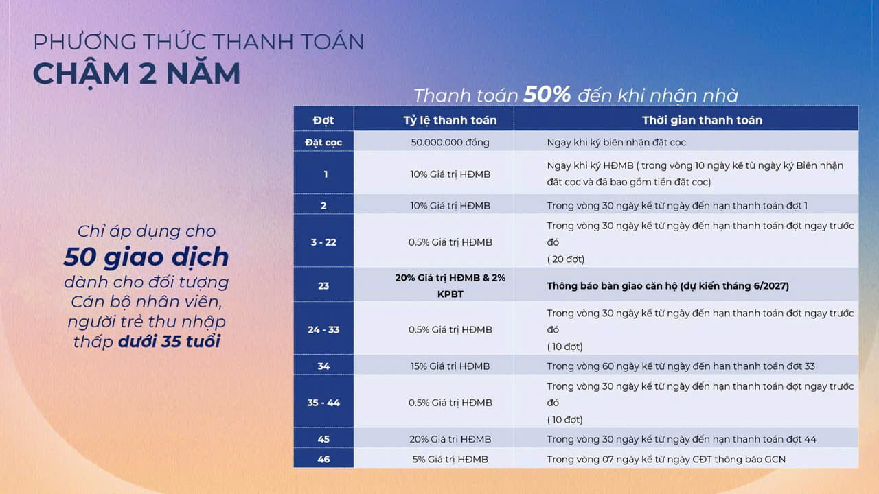Phương thức thanh toán 2