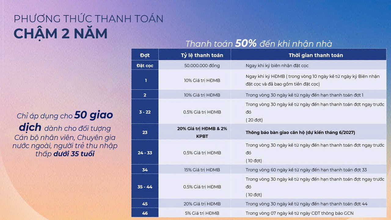 Phương thức thanh toán 3