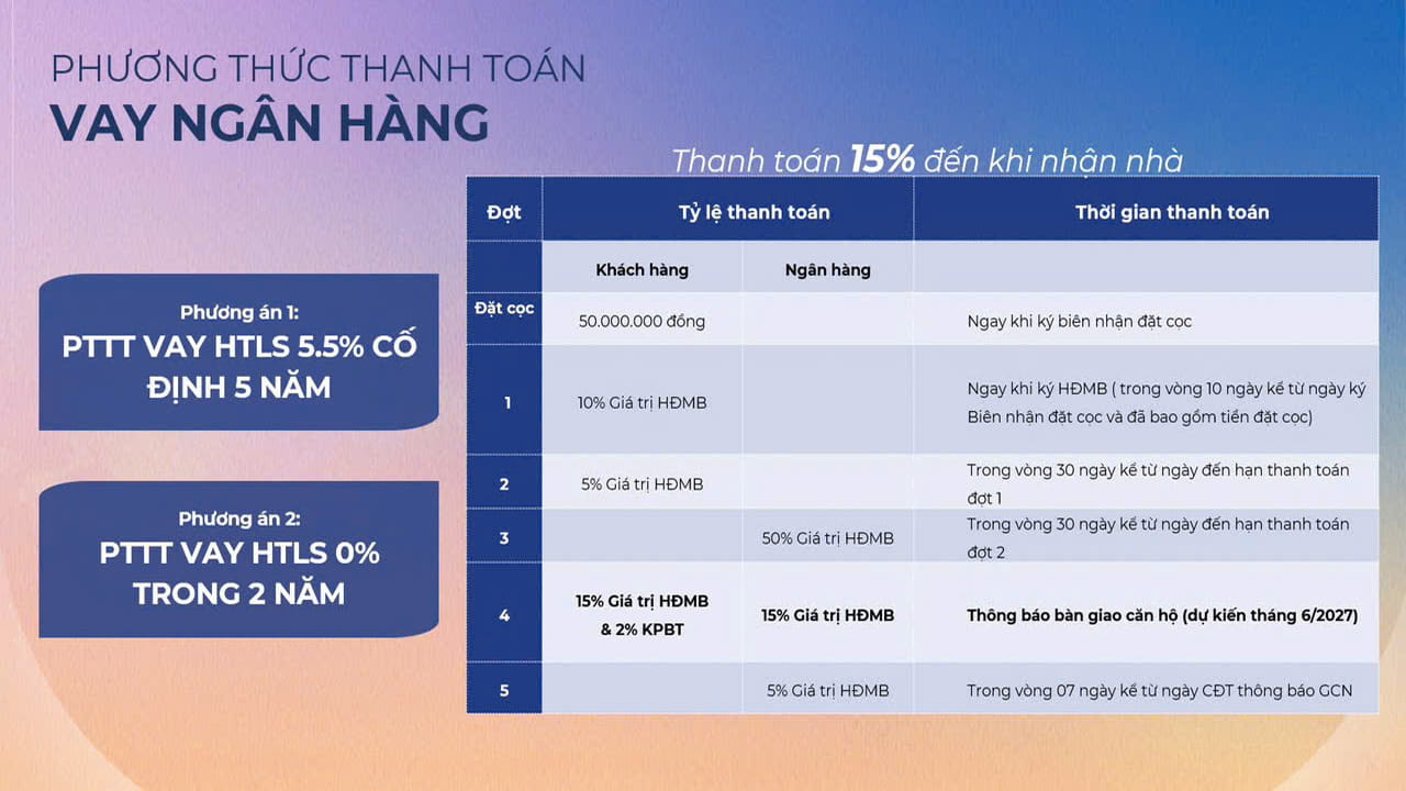 Phương thức thanh toán 4
