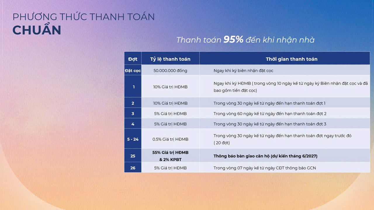 Phương thức thanh toán 1