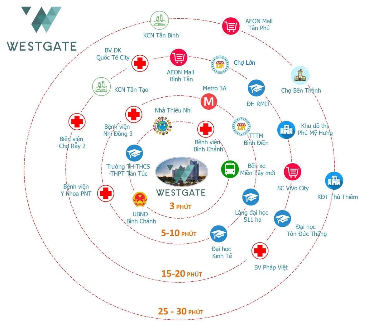 Sơ đồ liên kết dự án chung cư căn hộ West Gate Bình Chánh đến các vùng lân cận